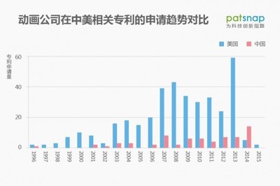 孫大圣的困局 中國(guó)動(dòng)漫崛起的愿景與技術(shù)專(zhuān)利缺失的現(xiàn)實(shí)
